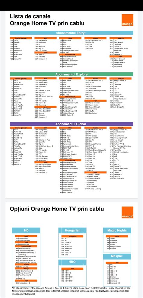 orange tv lista canale